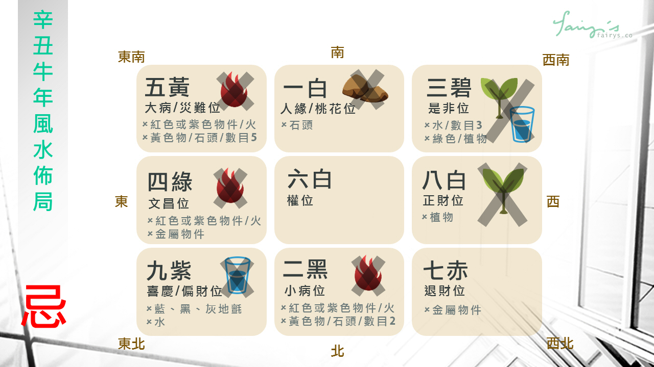 2021 辛丑牛年風水佈局_忌